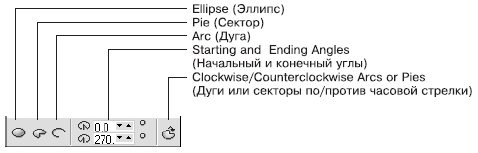 Панель свойств при выборе инструмента Ellipse (Эллипс)